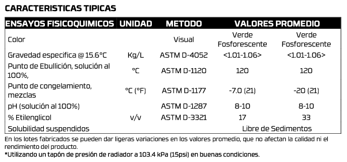 CUADRO 33 VISTONY REFRI